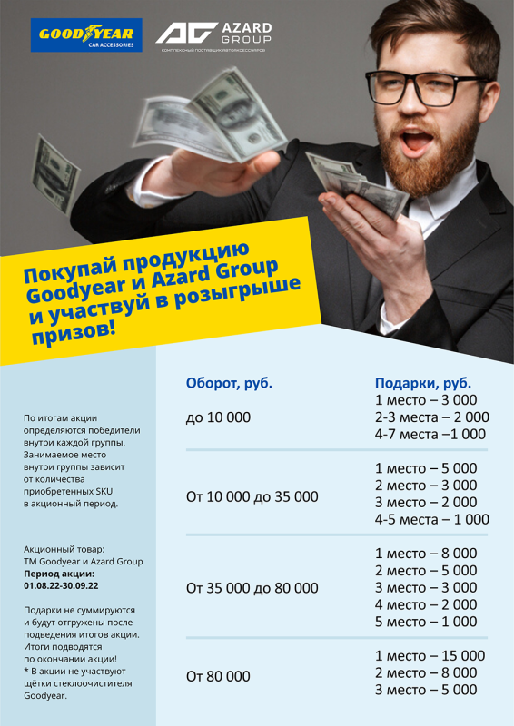 Акция AZARDGroup