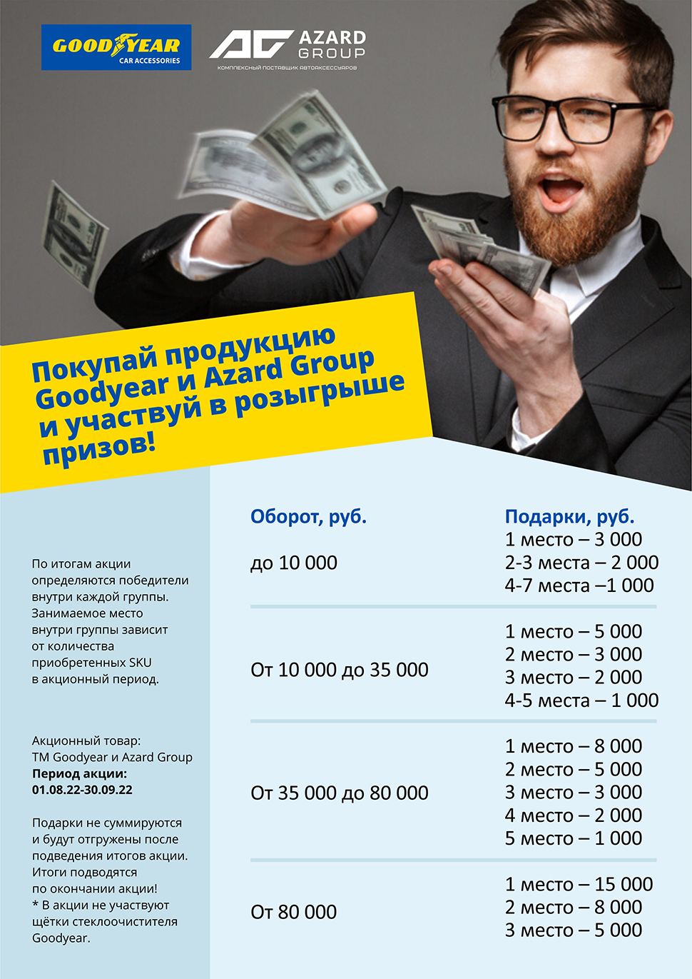 Акция AZARDGroup Акция AZARDGroup