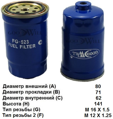 FG 523
