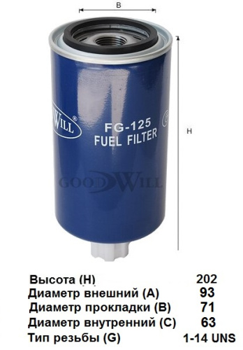 FG 125