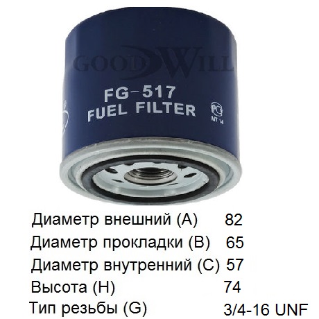 FG 517