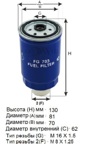 FG 703