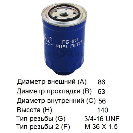 FG501