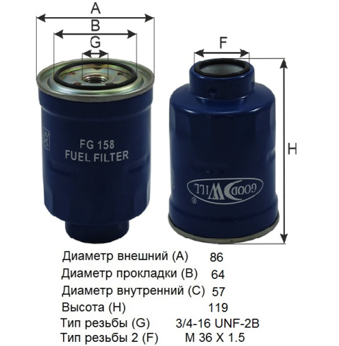 FG 158