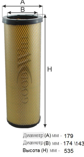AG 1068/1
