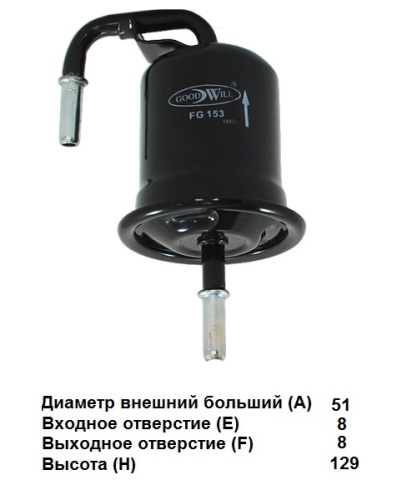 FG 153