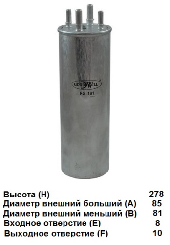 FG 181