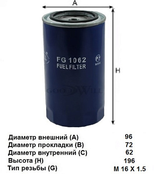 FG 1062