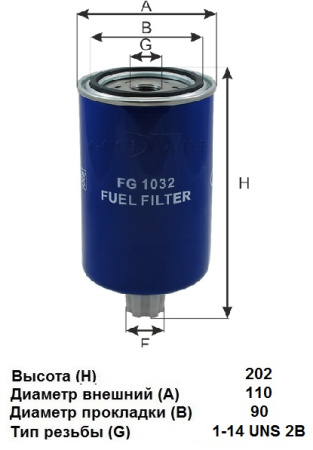 FG 1032