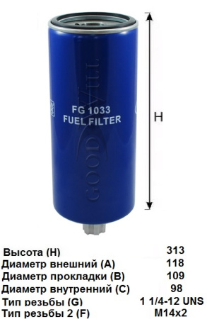 FG 1033
