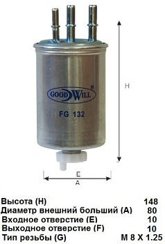 FG 132