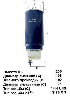 FG 1064