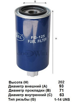 FG 125