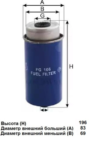 FG 106