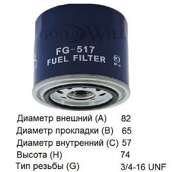 FG 517
