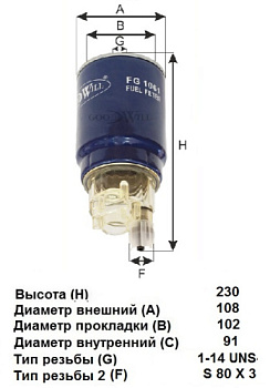 FG 1061