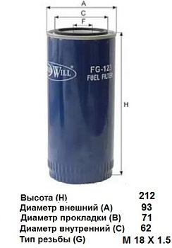 FG 123