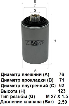 ВАВВВ