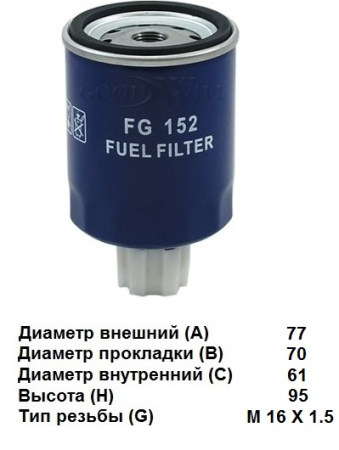 FG 152