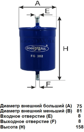 FG 202