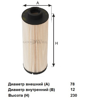 FG 1085 ECO