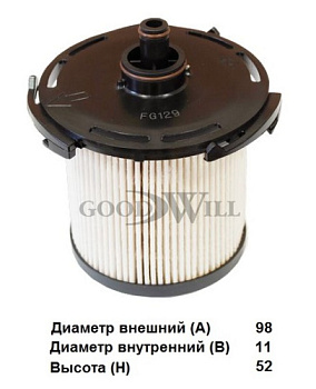 FG 129