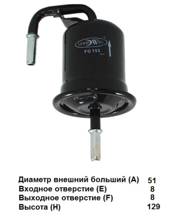 FG 153