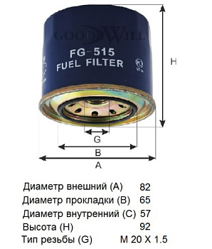 FG 515