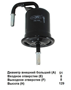FG 153
