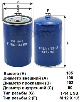 FG 1049