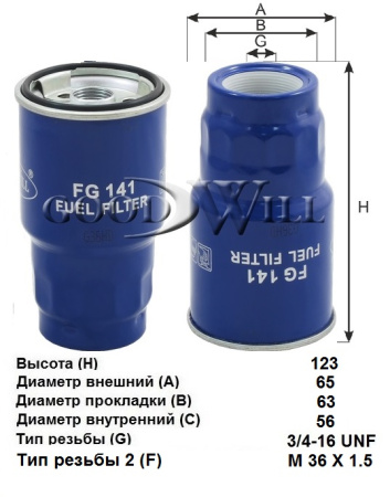 FG 141