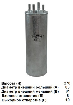FG 181