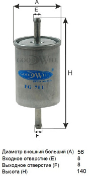 FG 701